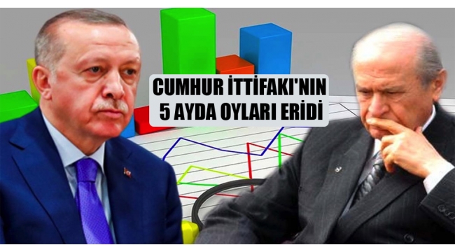 Cumhur İttifakı'nın 5 ayda oyları eridi