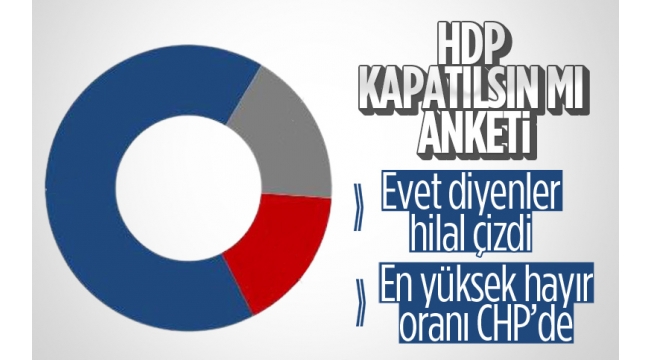Optimar'ın 'HDP kapatılsın mı' anketi