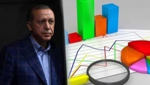 Son anket: İşte "asla" diyenlerin oy oranı…