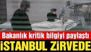 İSTANBUL ZİRVEDE !