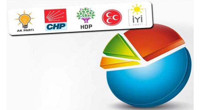 MetroPoll Araştırma'nın son seçim anketi: Durum yüzde 40'a 39!
