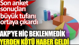 Son anket AKP'ye şok...