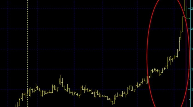 Çete çökertildi! Borsada twitter operasyonu