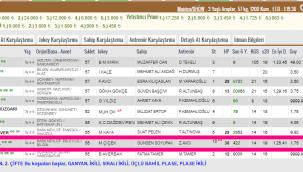 TJK'de herkes yolunda