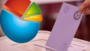 TÜRK HALK'ININ %60'I PARLEMENTER SİSTEM İSTİYOR..