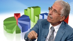 AKP'ye ekonomi şoku: Yüzde 63 "sorumlu" dedi