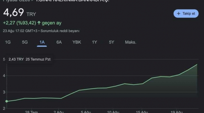 TSKB hisselerinde büyük vurgun!