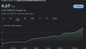 TSKB hisselerinde büyük vurgun!
