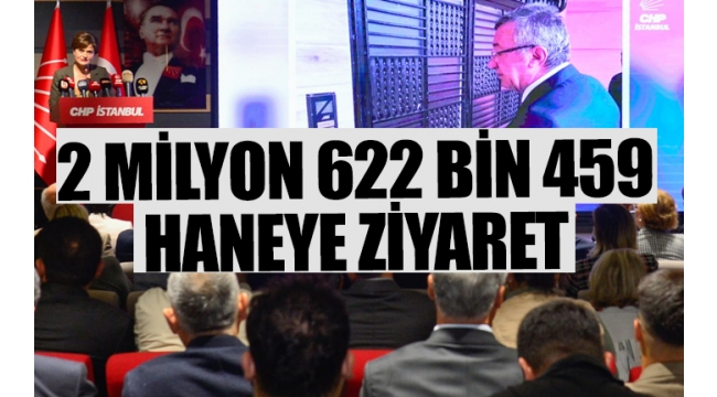CHP İstanbul'da seçim ziline bastı