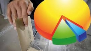 İSTANBUL 3.SEÇİM BÖLGESİ ANKETİ MİLLET İTTİFAKI ÖNDE!