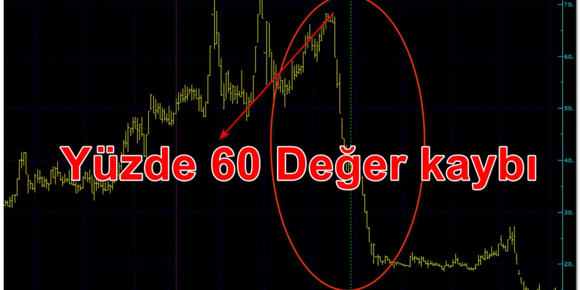Borsada Yatırımcıyı Batıran Hisseler! İşte yükselen borsada yüzde 60 kaybettiren senetler 