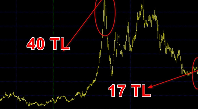 Ensari Deri hissesinde manipülasyon cezası 