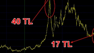 Ensari Deri hissesinde manipülasyon cezası 