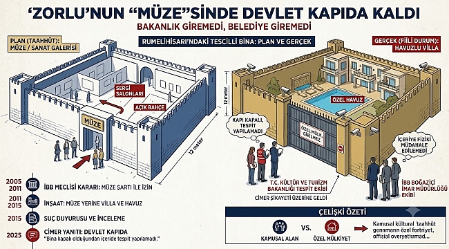 Devleti içeri sokmadılar: Zorlu'nun "müze"sinde devlet kapıda kaldı