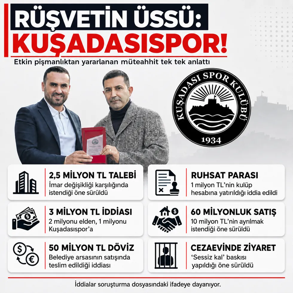 Kuşadası'nı sarsan kirli para ağında şok itiraflar! Rüşvetin üssü Kuşadasıspor