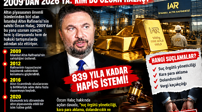 2009'DAN 2026'YA ÖZCAN HALAÇ DOSYASI: İKİ AYRI SORUŞTURMA, 839 YILA KADAR HAPİS İSTEMİ